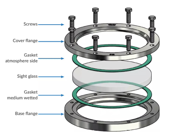 Round Sight Glass